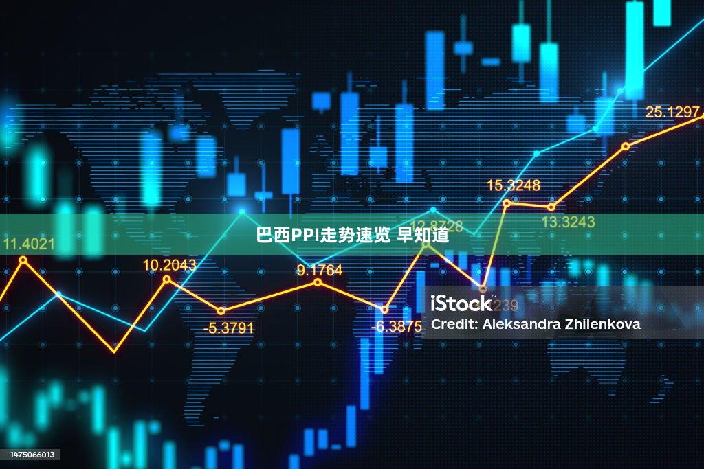 巴西PPI走势速览 早知道