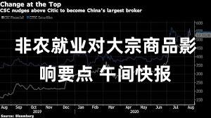 非农就业对大宗商品影响要点 午间快报