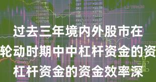 过去三年境内外股市在热点快速轮动时期中中杠杆资金的资金效率深
